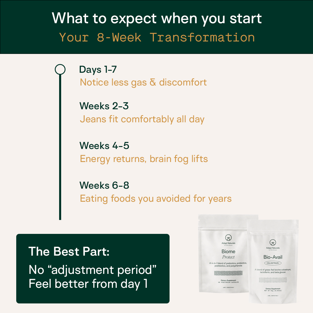 Finally Wear What You Want Again—The Breakthrough Gut Protocol That Eliminates Bloating Without The Gas, Cramping, or Restrictions